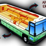 Green Tortoise bus – Road Trip across the United States