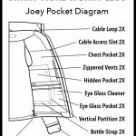 Joey Travel Jacket Pockets Diagram – LifeBeyondBorders
