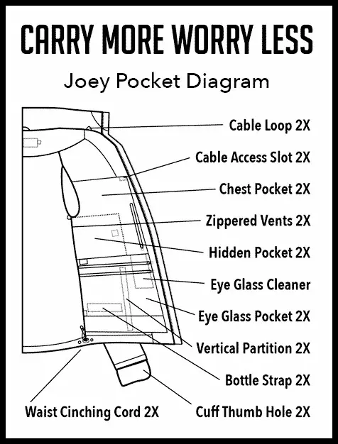Joey Travel Jacket Pockets Diagram